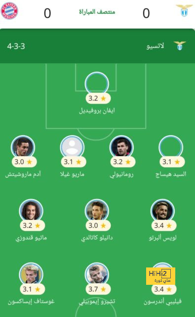 نهائي دوري أبطال آسيا