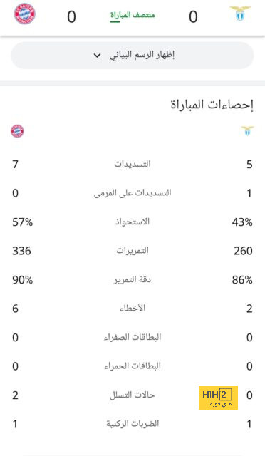 تفاصيل مباراة ريال مدريد ويوفنتوس