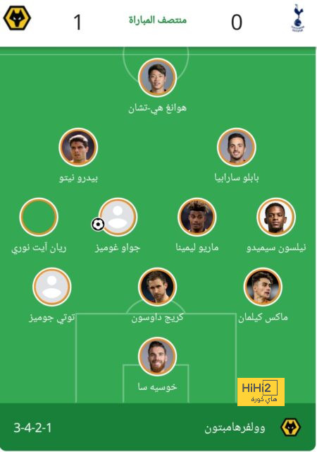 أخبار انتقالات اللاعبين في الدوري الإسباني