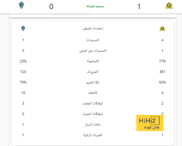 أخبار انتقالات الدوري الفرنسي