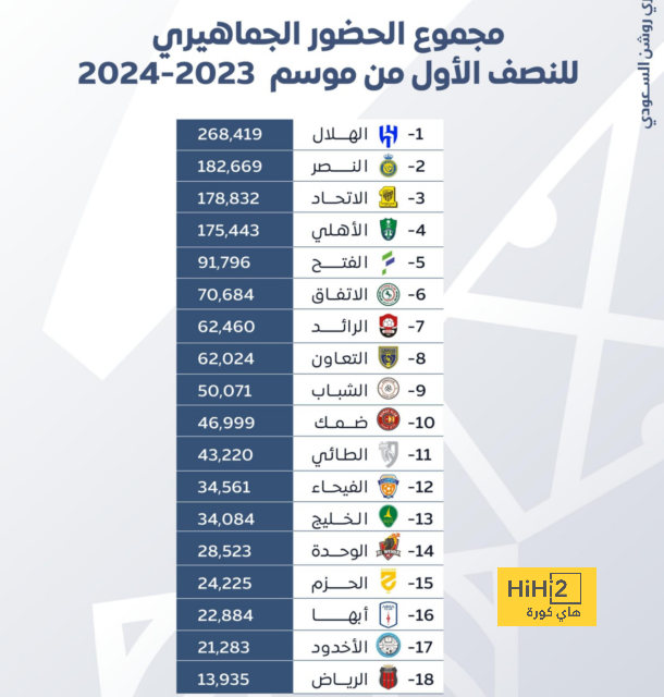 برشلونة ضد ليغانيز