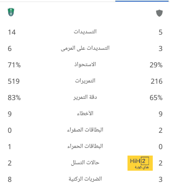 الزمالك ضد المصري