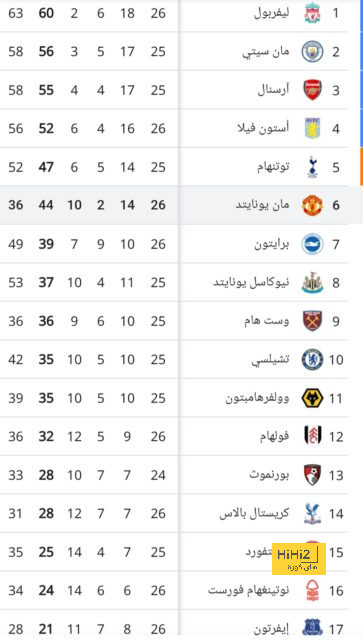 مواعيد مباريات نصف النهائي