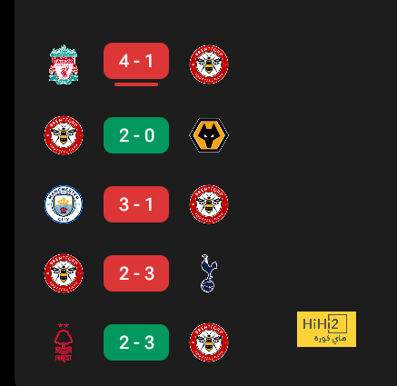 ترتيب الدوري الاسباني