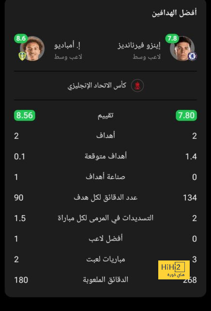 تشكيلة المنتخب الوطني الجزائري