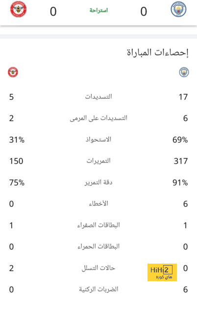 ملخص أهداف الدوري الإنجليزي الممتاز