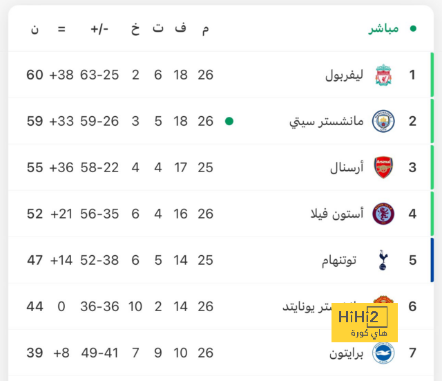 مباريات دور الـ16 في دوري الأبطال