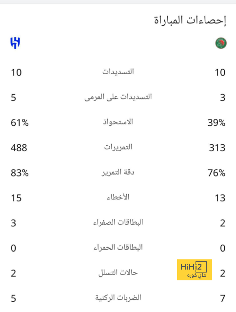 تحليل أهداف مباراة برشلونة وبايرن ميونخ