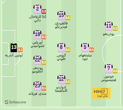 مباريات الدوري المصري