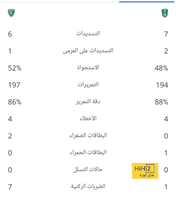 leicester city vs brighton