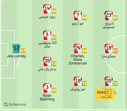 مواعيد مباريات دوري أبطال أوروبا