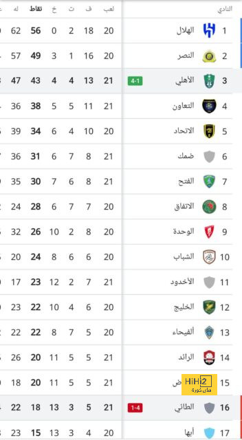 مباريات دور المجموعات