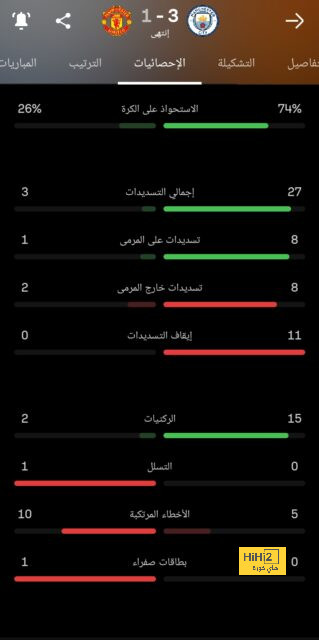 دوري أبطال أفريقيا