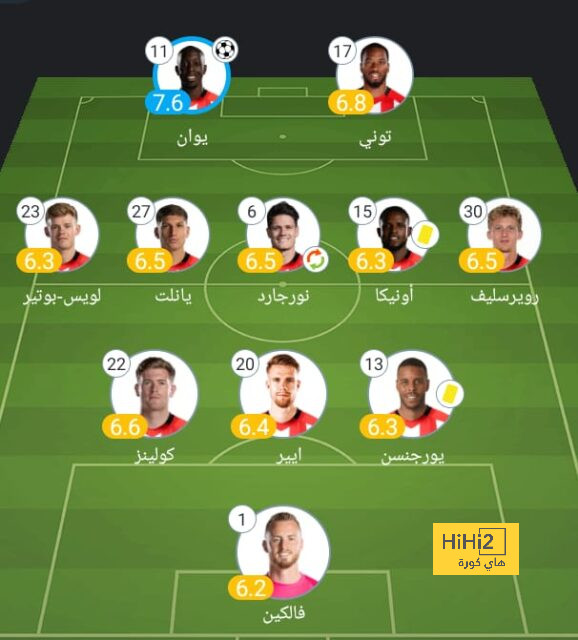 ترتيب مجموعات دوري أبطال أوروبا