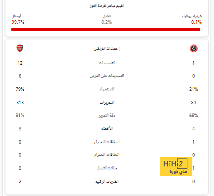 مان سيتي ضد مان يونايتد