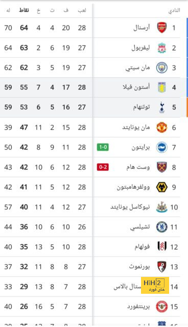 ترتيب هدافي دوري أبطال أوروبا