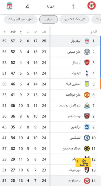 مواجهات حاسمة في الدوري الإسباني