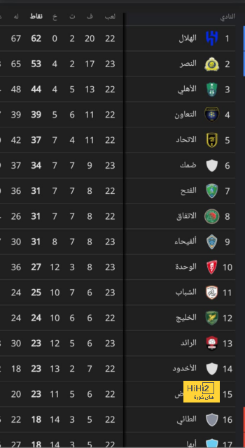 ترتيب هدافي دوري أبطال أوروبا