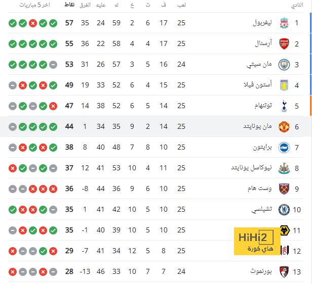 ترتيب مجموعات دوري أبطال أوروبا