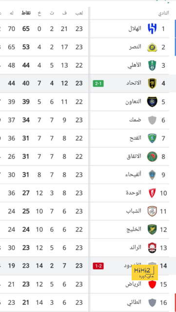 قمة الدوري السعودي