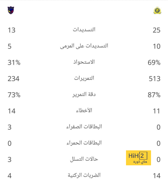 تفاصيل مباراة ريال مدريد ويوفنتوس