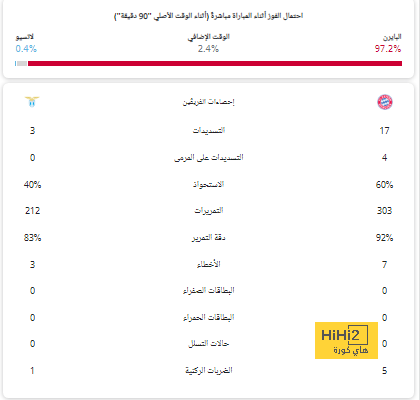 وست هام ضد وولفرهامبتون