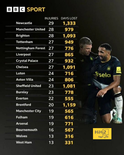 أخبار انتقالات اللاعبين في الدوري الإسباني