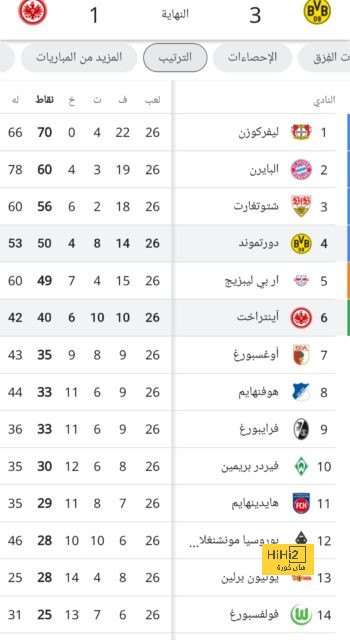 هداف دوري أبطال أفريقيا