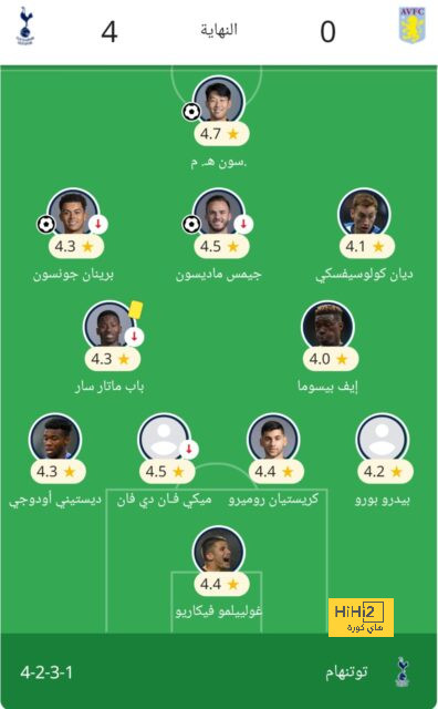 ترتيب هدافي كأس العالم