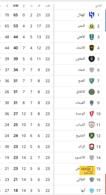 موعد مباريات الدوري السعودي