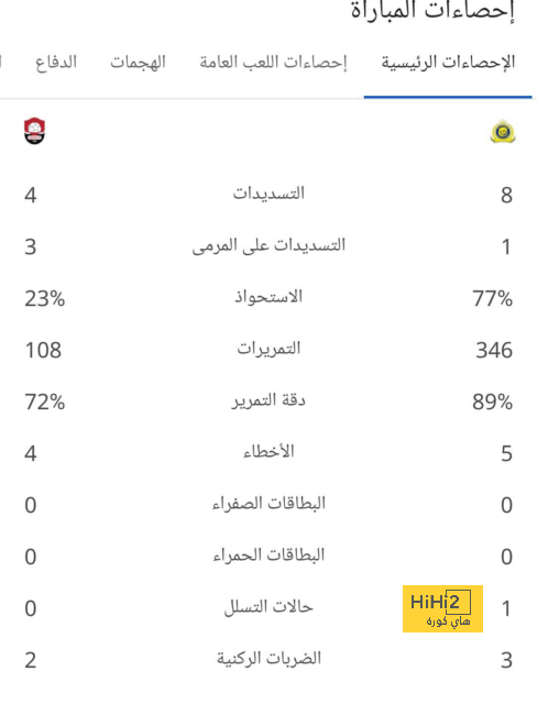 مباريات دور المجموعات