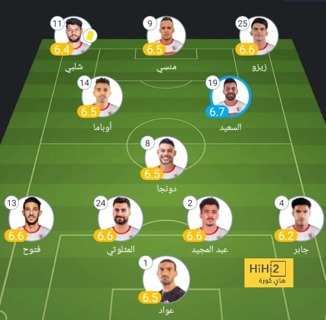 ترتيب مجموعات دوري أبطال أوروبا