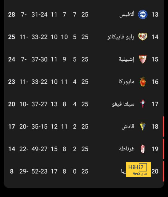 premier league table