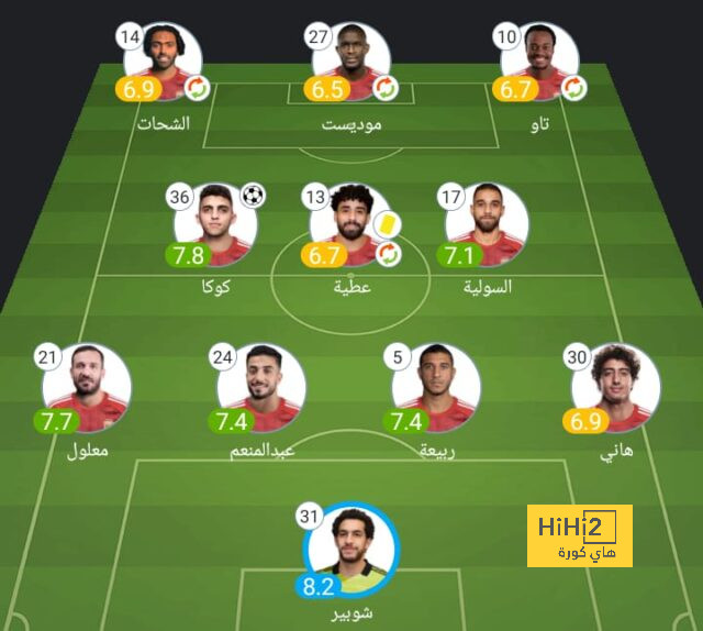 ترتيب الفرق في الدوري الألماني