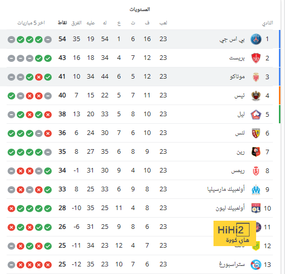 ملخص أهداف الدوري الإنجليزي الممتاز