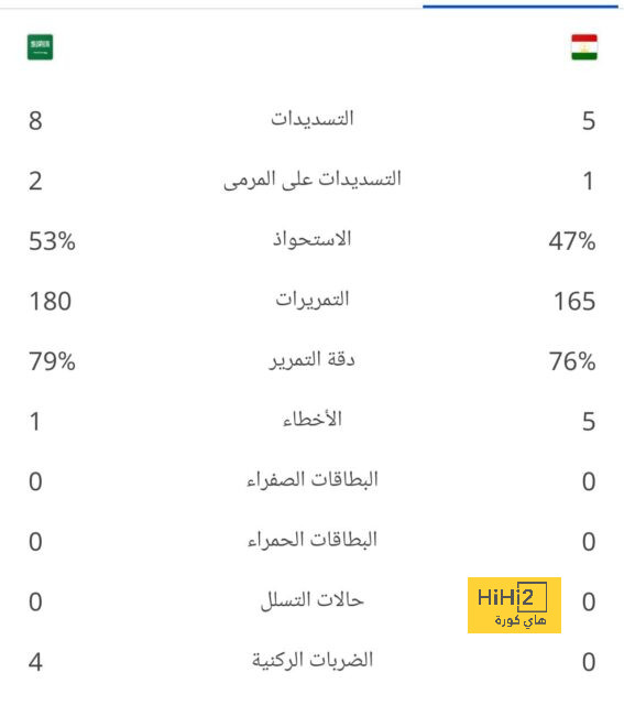 pak vs sa