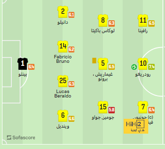 psg vs lyon