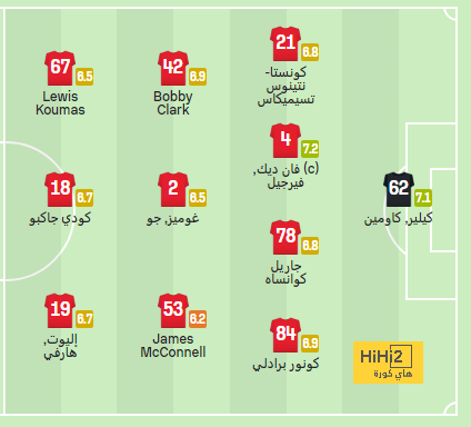 ترتيب مجموعات دوري أبطال أوروبا