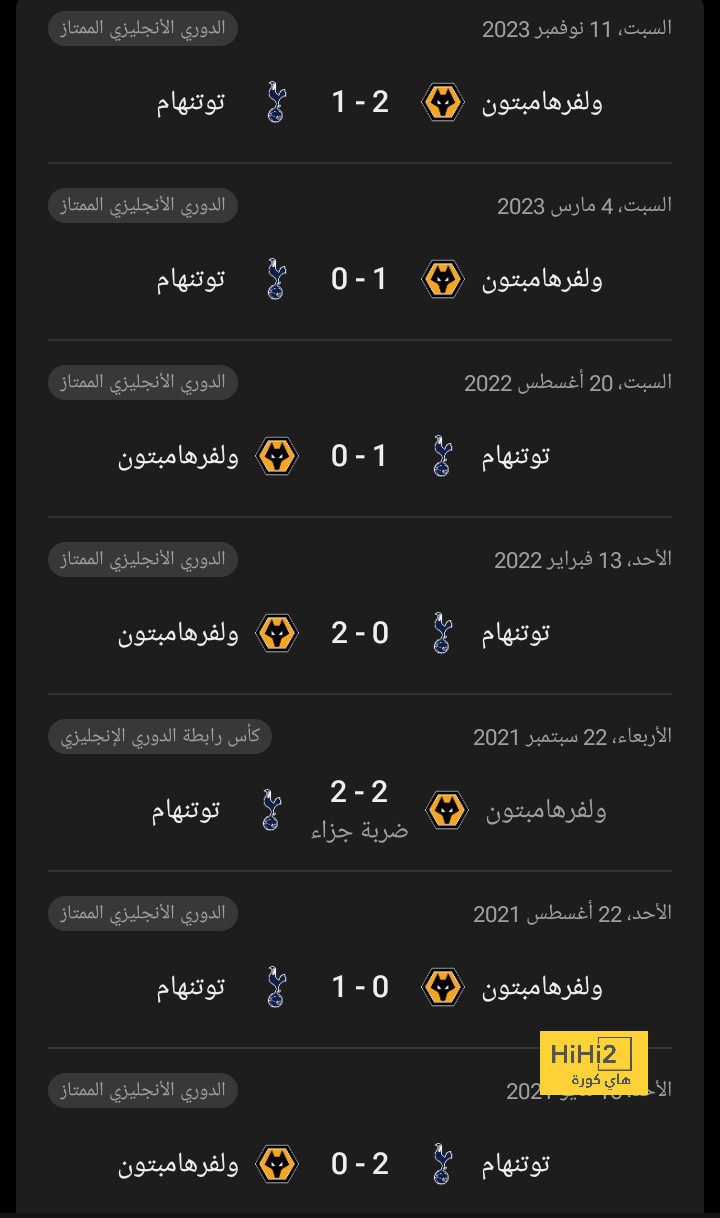 ترتيب مجموعات دوري أبطال أوروبا