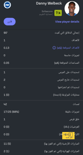 هدافي دوري المؤتمر الأوروبي