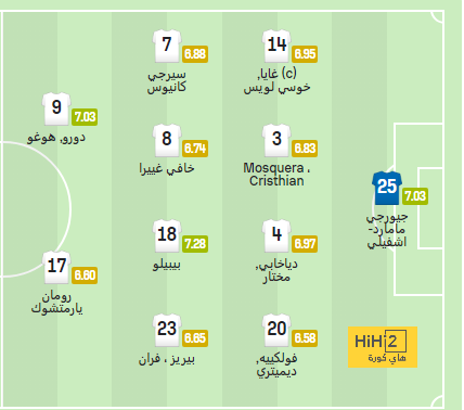 real sociedad vs las palmas