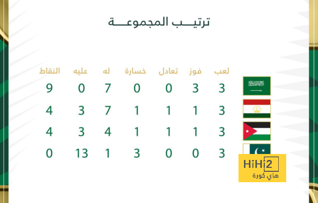 قائمة المنتخبات الفائزة بكأس العالم