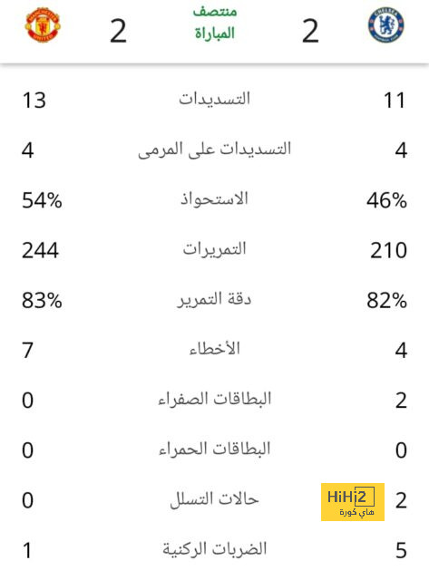 مباريات دور المجموعات