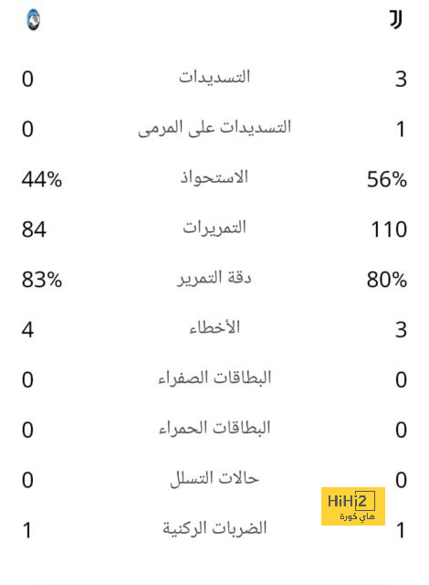 توقعات مباريات الأسبوع