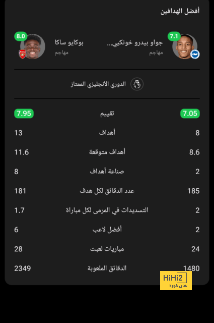 ترتيب الدوري الاسباني