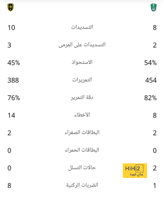 جدول مباريات الدوري الإسباني