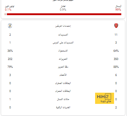 athletic club vs villarreal