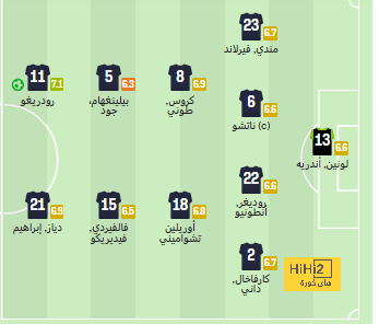 مباريات ربع نهائي دوري أبطال أفريقيا