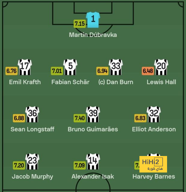 ترتيب الدوري الاسباني