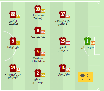 أخبار انتقالات اللاعبين في الدوري الإسباني